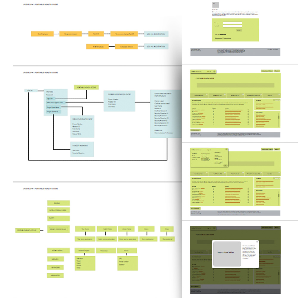 User Flow And Wireframes